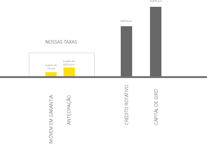 Compare RVM